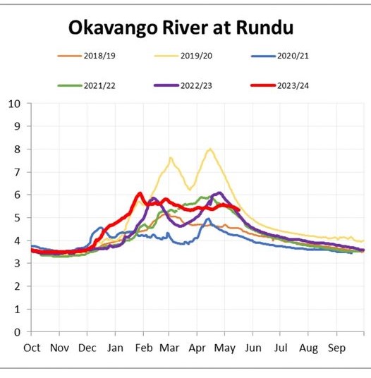 Maun flood arrival